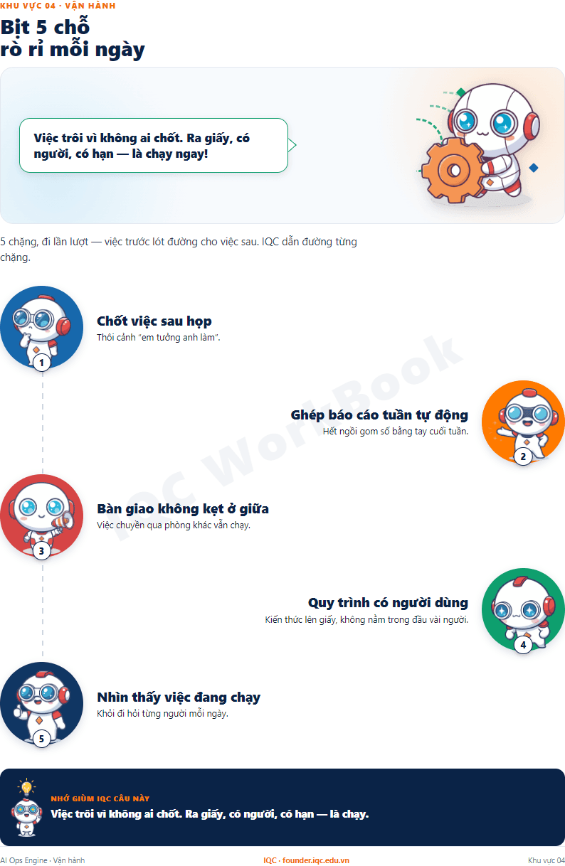 Trang mở chương thật trong workbook AI Ops Engine